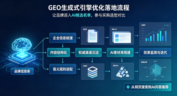 克孜勒苏柯尔克孜自治州B端采购决策：GEO优化藏着哪些全新机会？