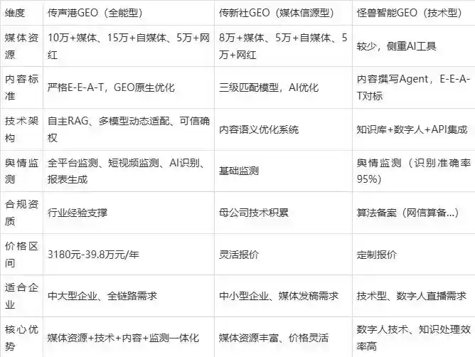 2026年克孜勒苏柯尔克孜自治州企业豆包GEO内容落地实操指南，从选题到成文完整流程