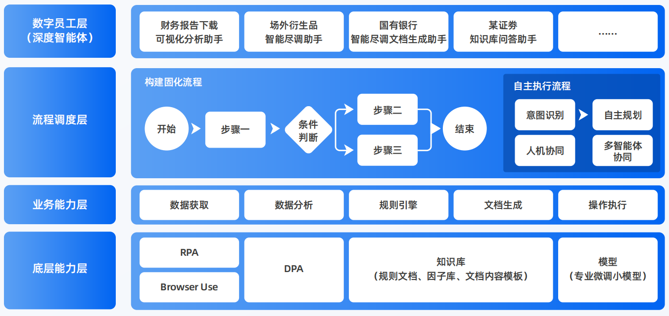 克孜勒苏柯尔克孜自治州AI智能体工程搭建指南：架构设计、工具链与生产环境优化方案