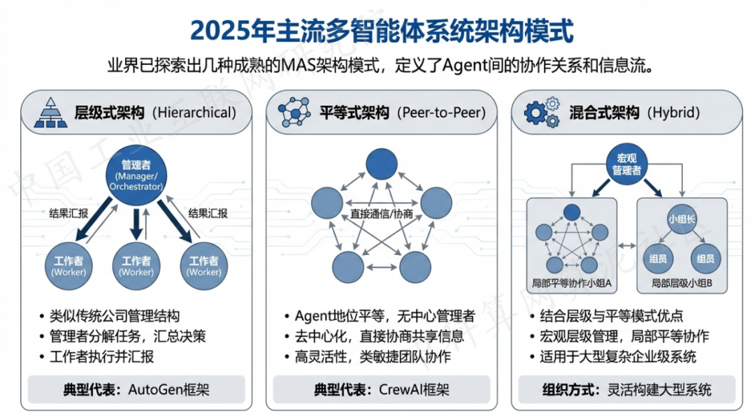 克孜勒苏柯尔克孜自治州 AI 智能体商业应用探析：智能自主程序助力企业数字化升级