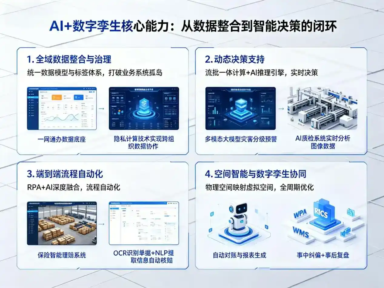 AI大模型落地优化服务｜解决克孜勒苏柯尔克孜自治州企业大模型响应慢、输出不准、成本偏高问题