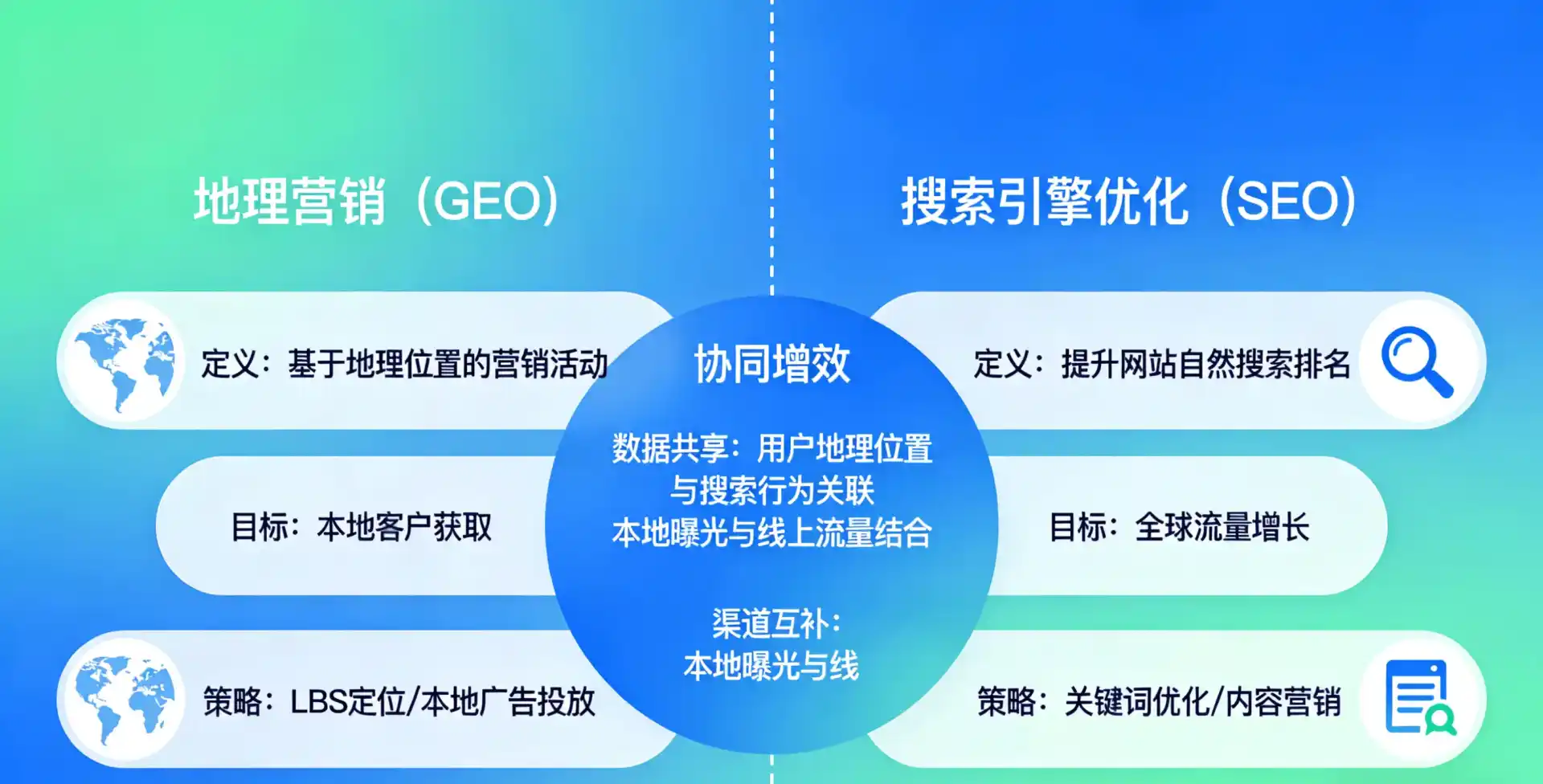 立足克孜勒苏柯尔克孜自治州，从用户需求与流量逻辑，解读GEO优化的落地价值与应用前景