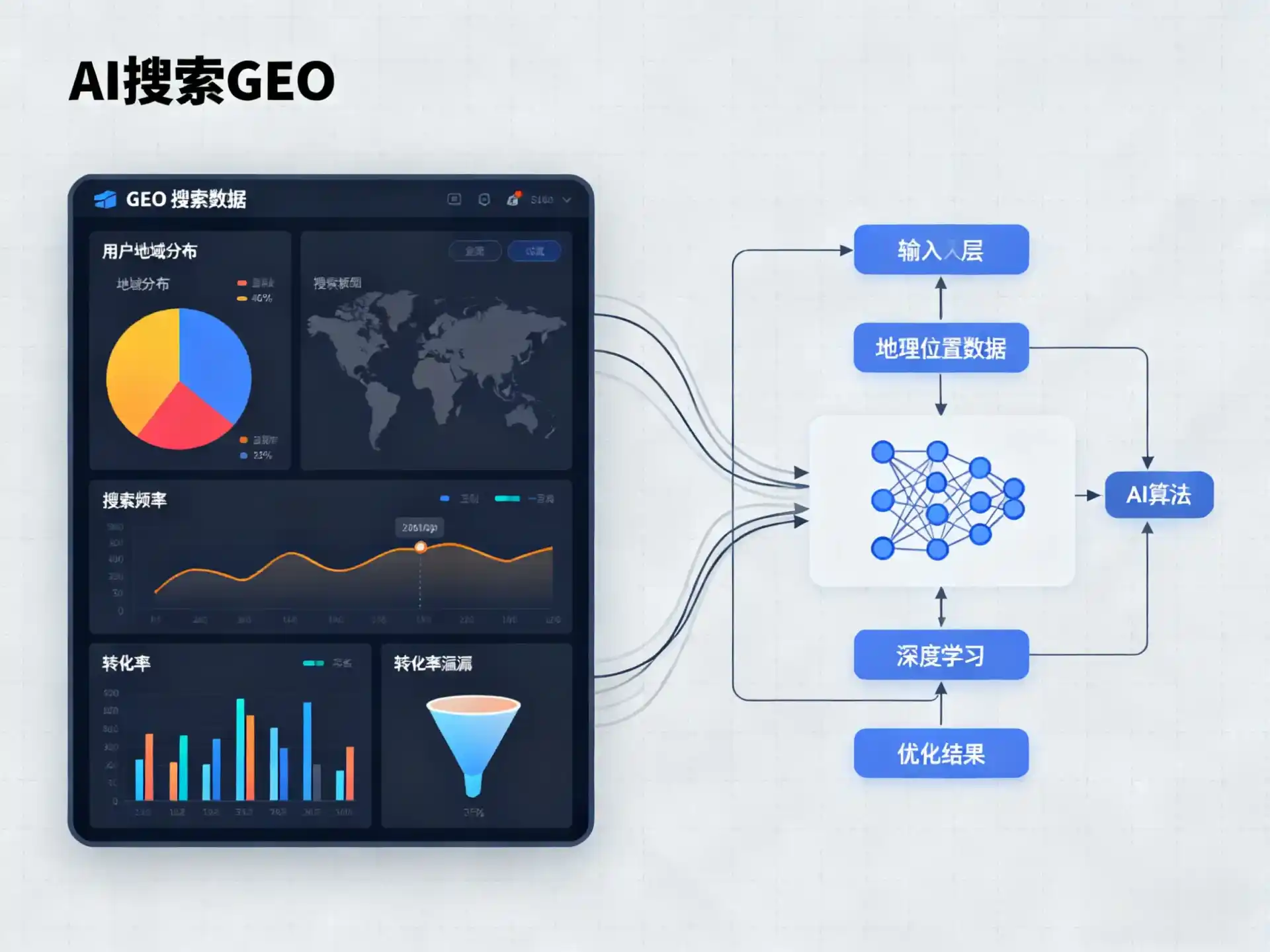 克孜勒苏柯尔克孜自治州GEO优化服务商该如何筛选？生成式引擎优化行业实践观察